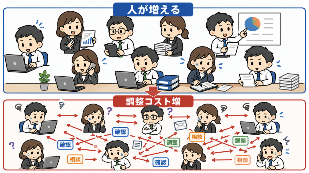 仕組み化したいのに、現場が変わらない会社の共通点