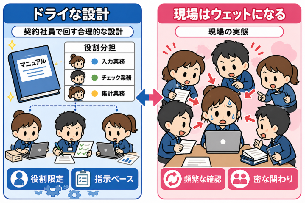 契約社員で回す職場が合う人・合わない人|採用で外しやすいポイント