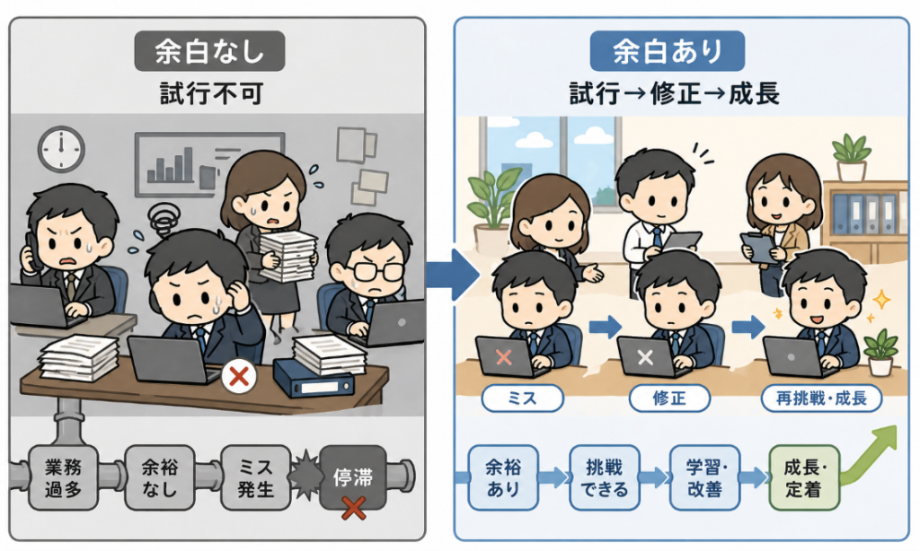 人材育成がうまくいかない会社の共通点とは?